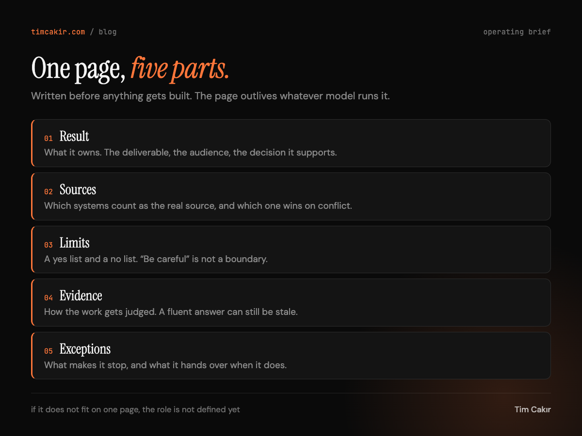 One page, five parts: Result, Sources, Limits, Evidence, Exceptions