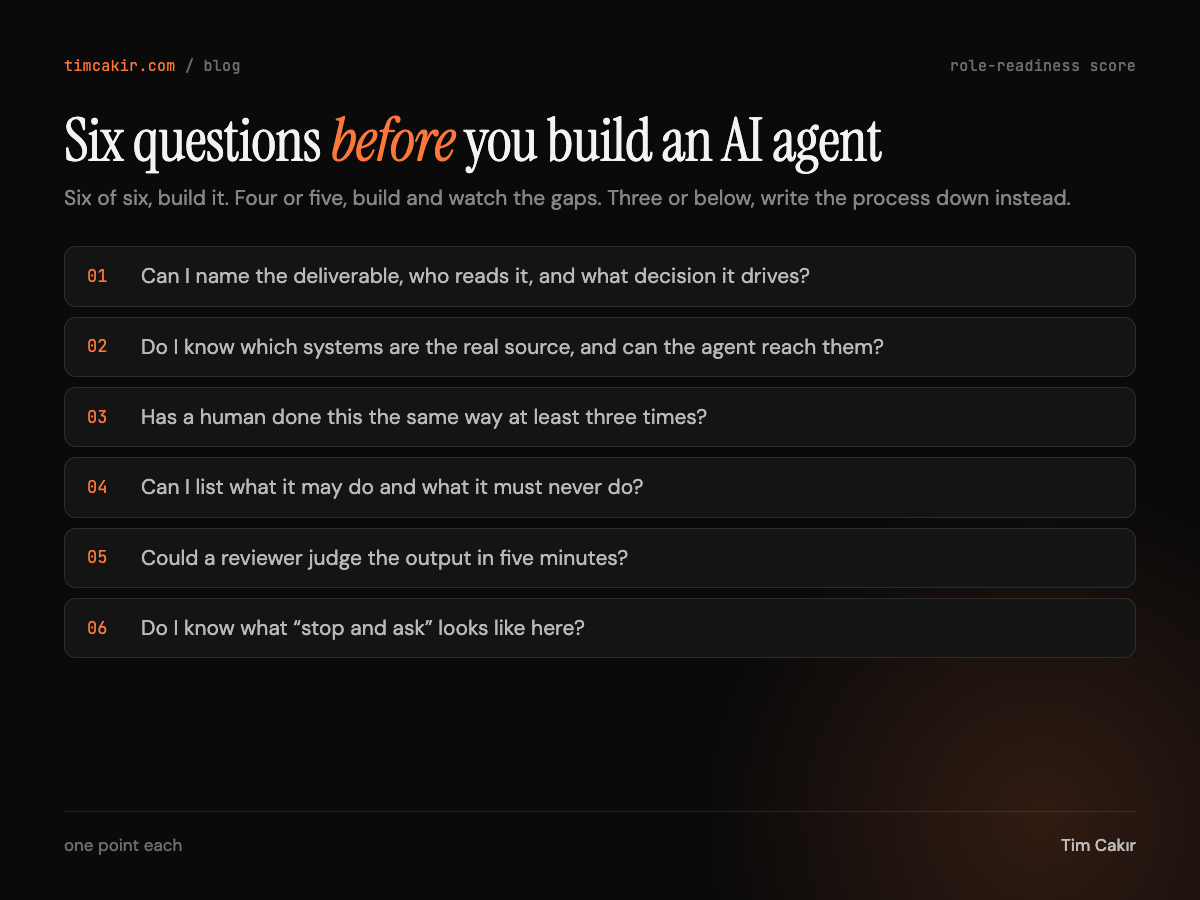 Six questions to answer before you build an AI agent